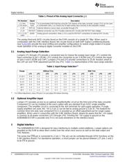 AD8519ARZ datasheet.datasheet_page 2