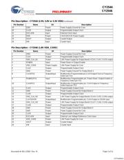 CY2544FCT datasheet.datasheet_page 3