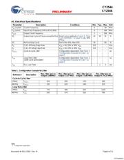 CY2544FCT datasheet.datasheet_page 6