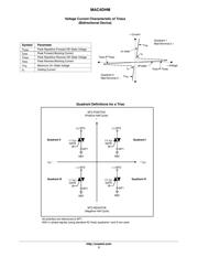 MAC4DHMT4G datasheet.datasheet_page 3