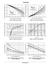 MAC4DHMT4G datasheet.datasheet_page 4