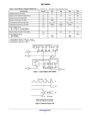 MC12026A datasheet.datasheet_page 2