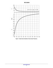 MC12026A datasheet.datasheet_page 5