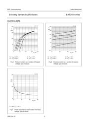 BAT160C datasheet.datasheet_page 4