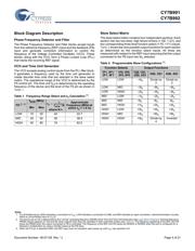 CY7B991-5JXIT datasheet.datasheet_page 4