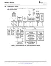 OMAP3503ECBC datasheet.datasheet_page 4