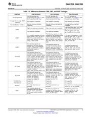 OMAP3503ECBC datasheet.datasheet_page 5