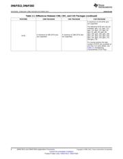 OMAP3503ECBC datasheet.datasheet_page 6