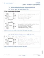 TJA1057GTJ datasheet.datasheet_page 6