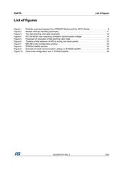 PIC18F47K40-I/MV datasheet.datasheet_page 5