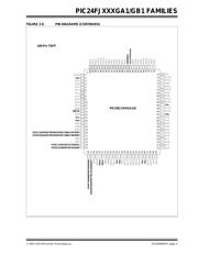 PIC24FJ128GA106T-I/PT datasheet.datasheet_page 5