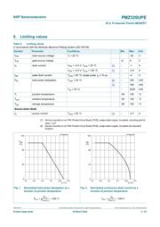 PMZ320UPEYL datasheet.datasheet_page 4