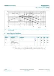 PMZ320UPEYL datasheet.datasheet_page 5