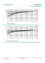 PMZ320UPEYL datasheet.datasheet_page 6