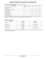 MMBD301LT3 datasheet.datasheet_page 2