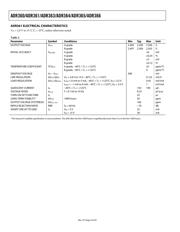 ADR365WAUJZ-RL datasheet.datasheet_page 4