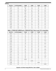 TWR-MCF51JE datasheet.datasheet_page 4