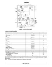 ADP3209JCPZ-RL datasheet.datasheet_page 2