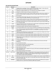 ADP3209JCPZ-RL datasheet.datasheet_page 3