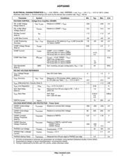 ADP3209JCPZ-RL datasheet.datasheet_page 4