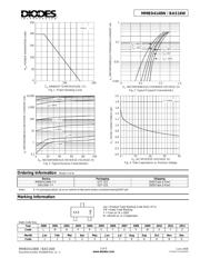 BAS16 datasheet.datasheet_page 2