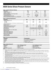 ASDXACX100PA2A3 datasheet.datasheet_page 2