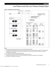 ASDXACX100PA2A3 datasheet.datasheet_page 3