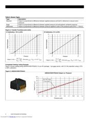 ASDXACX100PA2A3 datasheet.datasheet_page 4