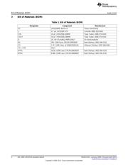 LM3224MMX-ADJ/NOPB datasheet.datasheet_page 2