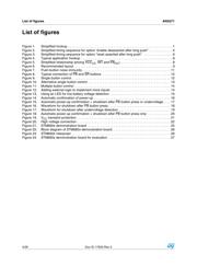 STM6601BM2DDM6F datasheet.datasheet_page 4