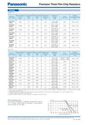 ERJ1GNF1803C datasheet.datasheet_page 3