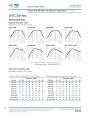 63AYC10B datasheet.datasheet_page 3