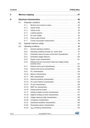 STM32L486RGT6I datasheet.datasheet_page 4