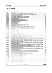 STM32L486RGT6I datasheet.datasheet_page 6