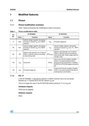 ST10F269Z2Q6 datasheet.datasheet_page 5