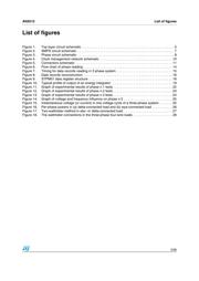 STPM01FTR 数据规格书 3