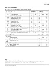 CAT9532YI datasheet.datasheet_page 5
