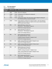 ATMEGA16L-8AU datasheet.datasheet_page 5