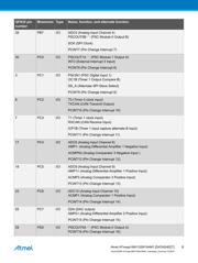 ATMEGA16L-8AU datasheet.datasheet_page 6
