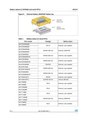 M41T11MH6F 数据规格书 6