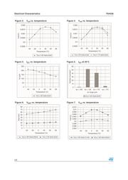 TS4436 datasheet.datasheet_page 5