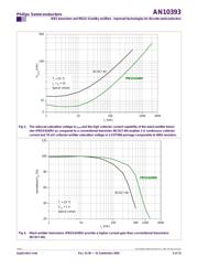 BC817W datasheet.datasheet_page 5