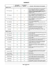 NCP1611BDR2G datasheet.datasheet_page 5