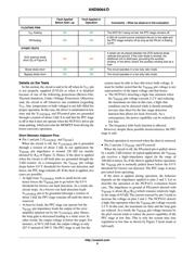 NCP1611BDR2G datasheet.datasheet_page 6