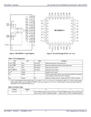 MC100ES6111FAR2 datasheet.datasheet_page 2