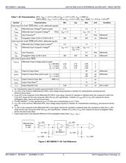 MC100ES6111FAR2 datasheet.datasheet_page 6