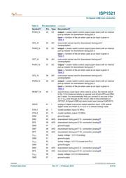 ISP1521BEUM datasheet.datasheet_page 6