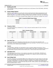 LMZ31503RUQT datasheet.datasheet_page 4