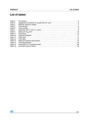 C3M0065090J-TR datasheet.datasheet_page 3