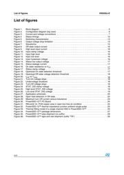 C3M0065090J-TR datasheet.datasheet_page 4